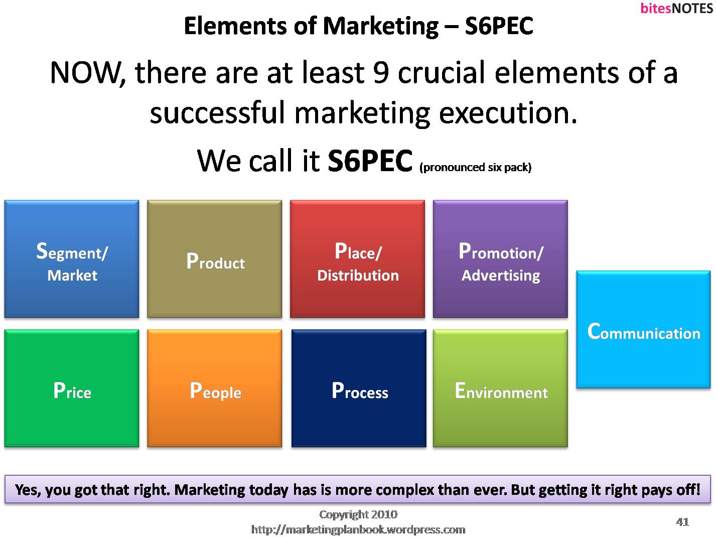 S6PEC, One Page Marketing Plan