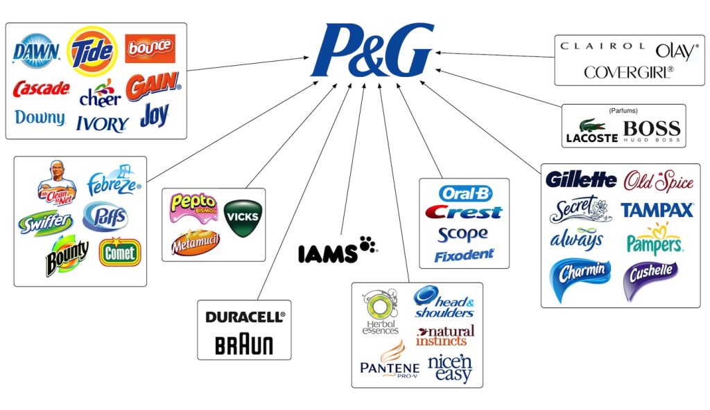 Deeper Dive Into P&G Innovation Choice & Approach » Innovation